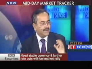 Investors most concerned with sharp rupee depreciation