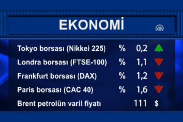 Uluslararası piyasalar