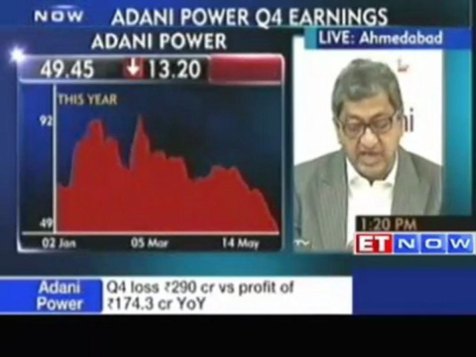 Adani Power posts net loss at Rs 190 crore in Q4