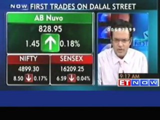 Markets open in red, L&T, RIL,TCS gain
