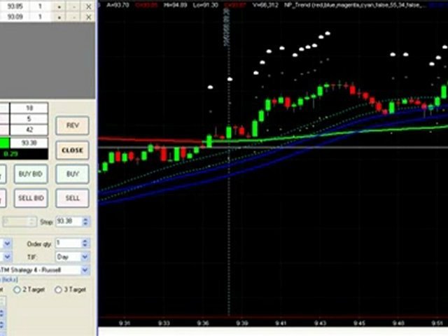 Learn how to trade crude oil futures , Forex Trading …