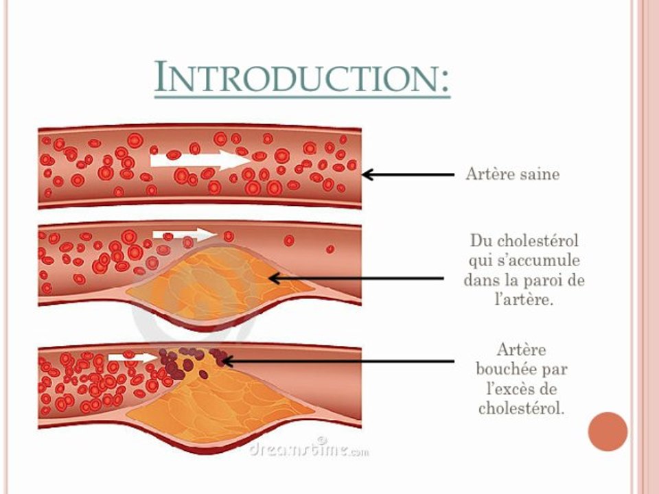Dosage de la cholestérolémie