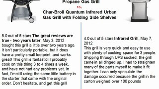 Weber 586002 Q 320 Portable Outdoor Propane Gas Grill  vs. Char-Broil Quantum Infrared Urban Gas Grill with Folding Side Shelves