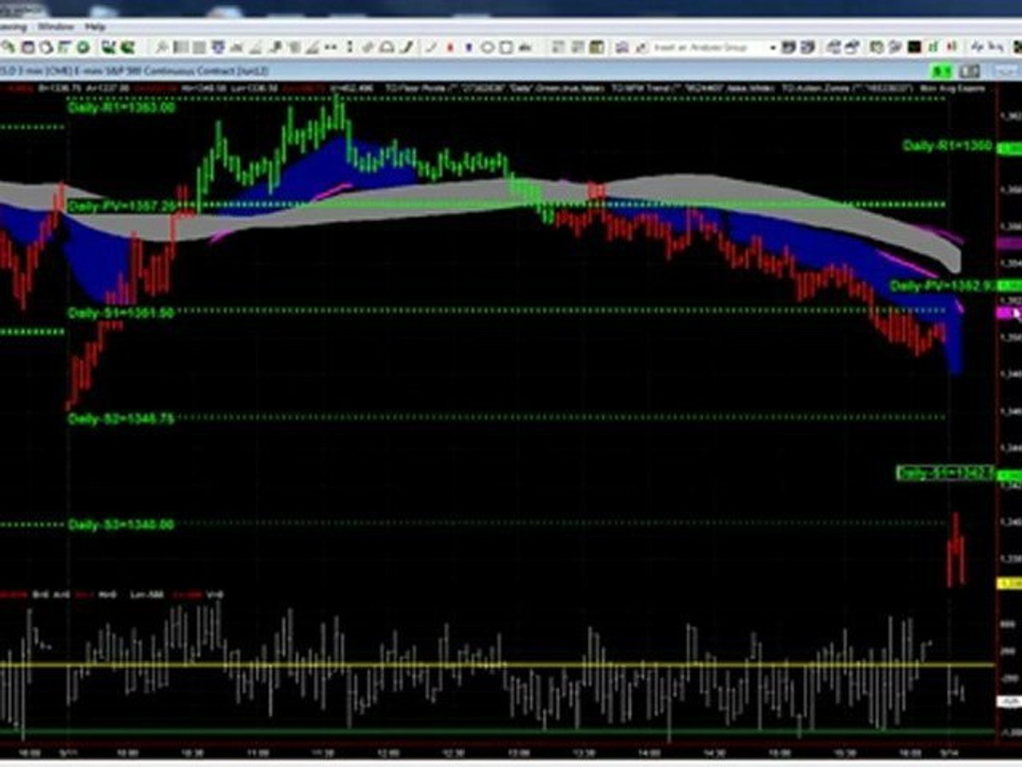 Pro Trader Todd Mitchell Wins All Profit Goals in Real Video