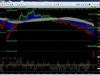 Pro Trader Todd Mitchell Wins All Profit Goals in Real Video