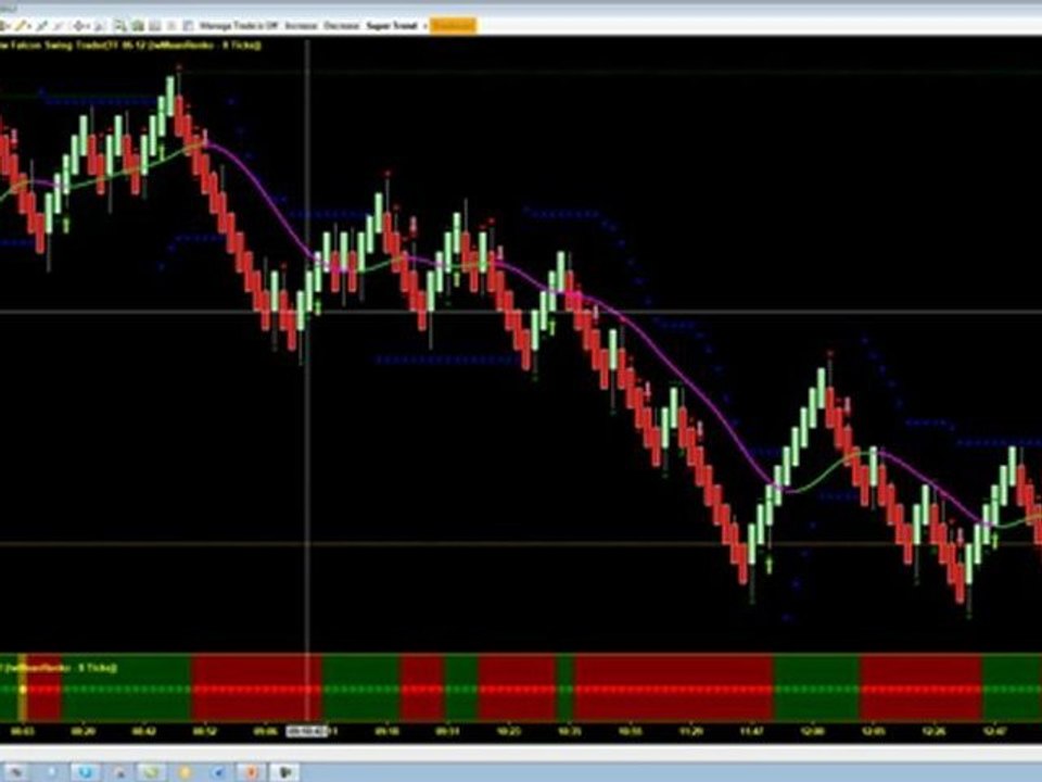 Diversified Trading System | Keeps You Out of the Chop ...