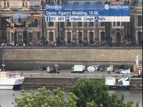 Dresden - Germany, Budapest - Hungary, Ekaterinburg - Russia, Kyiv - Ukraine, Venice - Italy, Arcachon - France, Lucerne - Switzerland