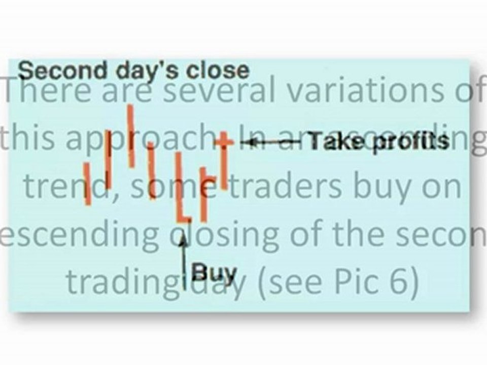 forex scalping strategies