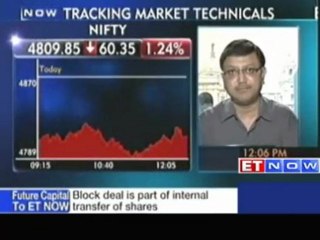 Go short on L&T,recommends Rajat Bose