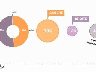 Infographie : Les Français dubitatifs sur les marges de manoeuvre de François Hollande