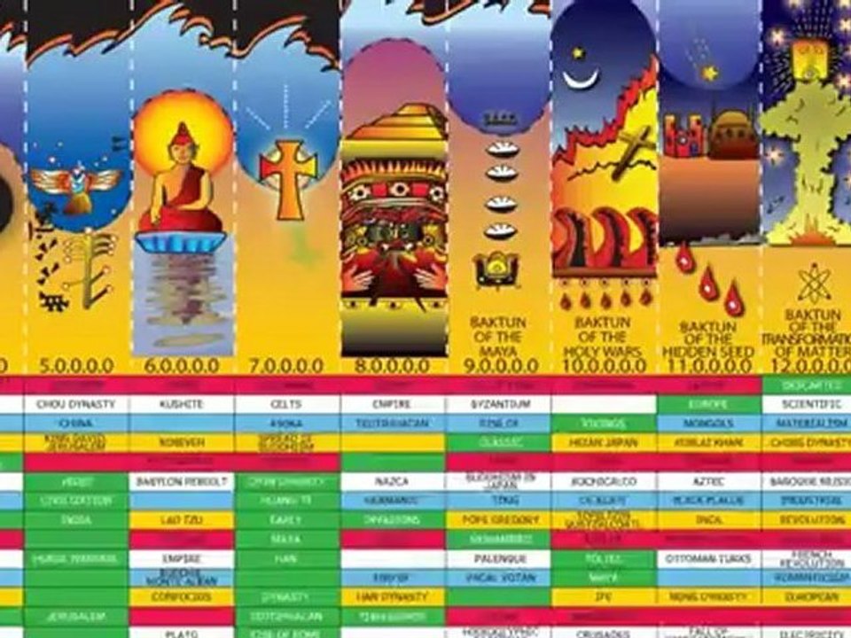 Bodhisattva Vow - Book of the Cube 22/52