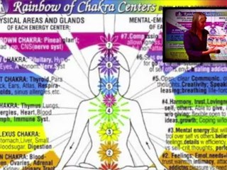 Charts - Aromatherapy, Iridology, Reflexology and More!