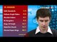 Cricket Betting Video - Mr Predictor - IPL 2012 And Lord's Test  - Cricket World TV