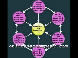 Best Link Building Services