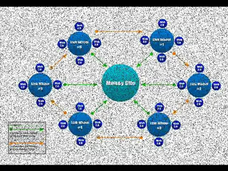 Free Link Wheel Service