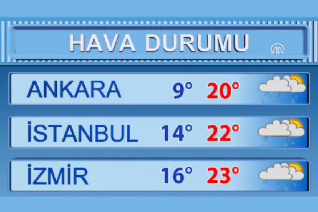 Hava durumu