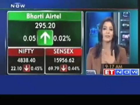 Markets open in red: SBI, HUL and Rel Power down