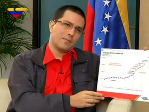 (VÍDEO) Contragolpe ENTRTEVISTA El ministro para Ciencia, Tecnología e Innovación, Jorge Arreaza 1/2