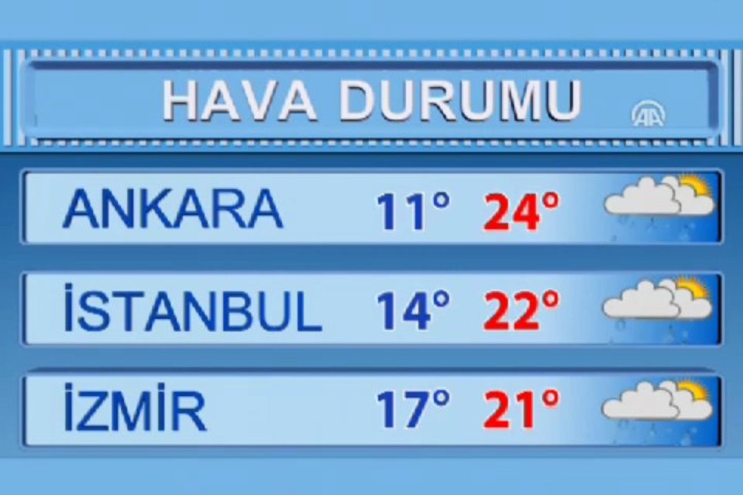 Hava durumu