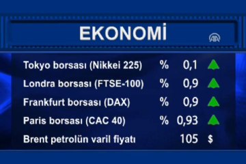 Uluslararası piyasalar