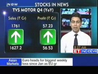 Stocks in news - Novelis, Hindalco, JP Associates and TVS Motor