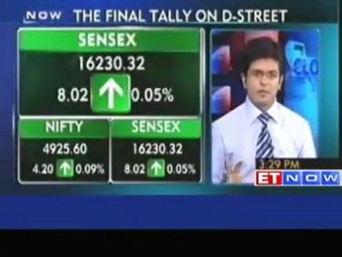Markets end in green, Sensex gains 0.05%