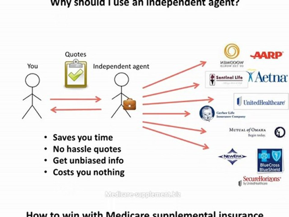 How to win with Medicare supplemental insurance