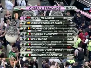 Giro d'Italia 2012 - Stage 21; Milan→Milan, 28.2.km(3)