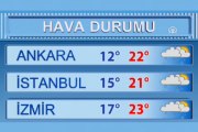 Hava durumu