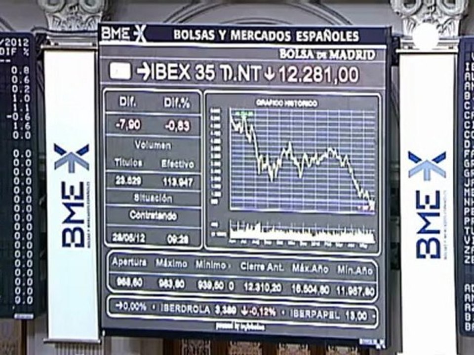 Espagne: le titre Bankia en chute libre