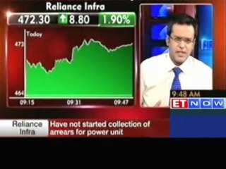 Reliance Infra - Working on 13 projects in EPC division
