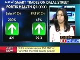 Smart trades on Dalal Street: GVK Power, Fortis Health