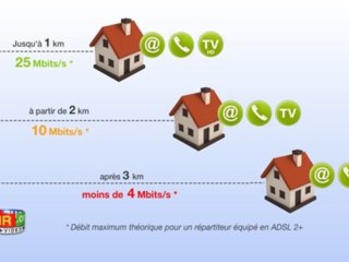 Choisir son fournisseur d'accès à Internet
