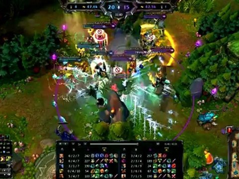 Guide Lee Sin Jungle - League of Legends