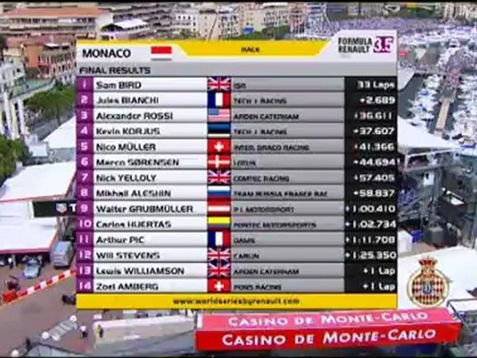 WSR - Le sintesi della gara di Montecarlo
