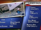Laser Radial Class