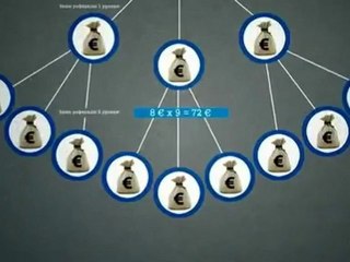 СЕКС - Скоростное Единовременное Капиталовложение - Суперкасса