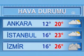 Hava durumu