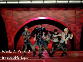 Top 20 K-pop Songs (May Week 4) 2012