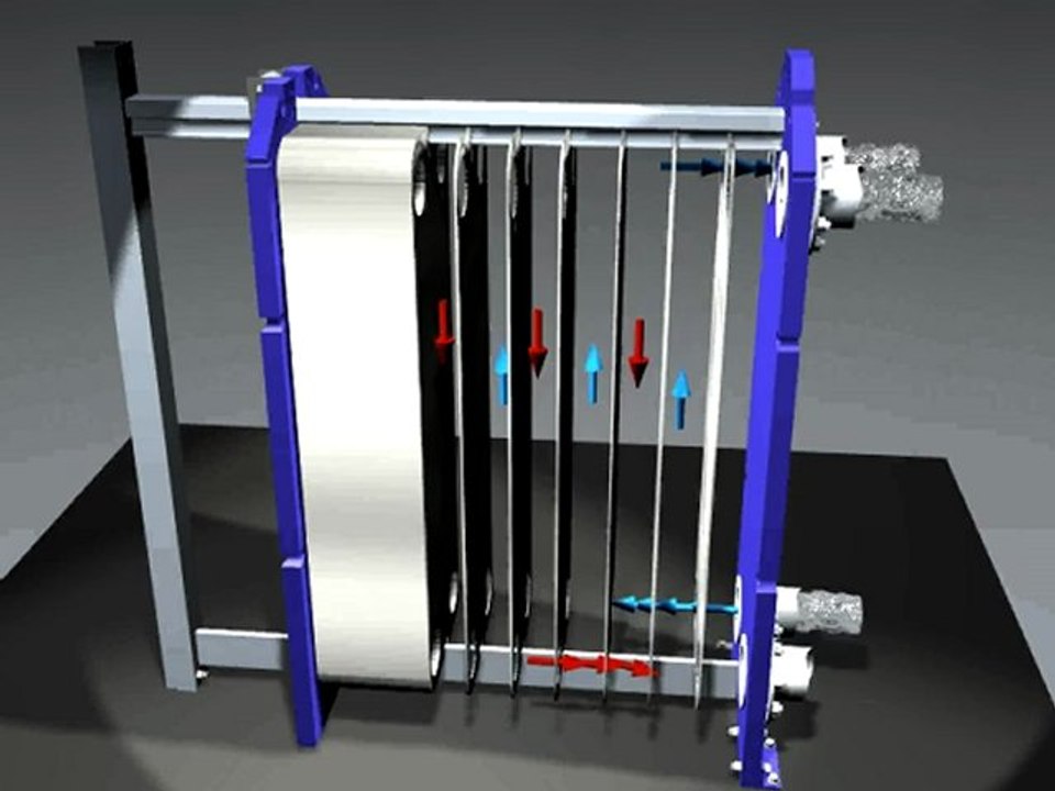 Counter Current Plate Heat Exchanger