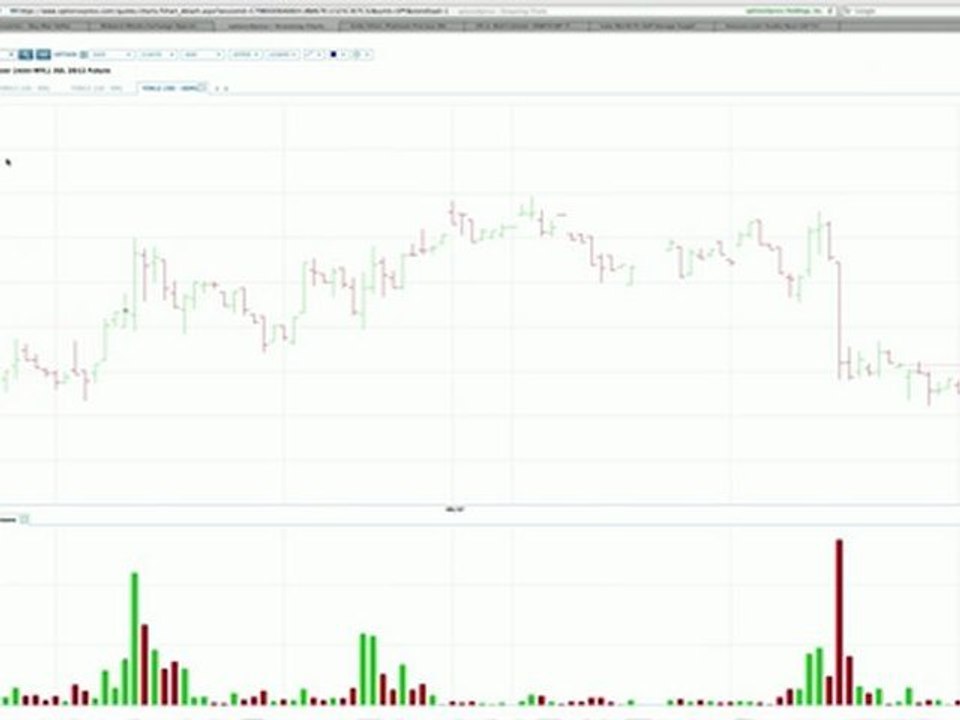 Volume Indicators