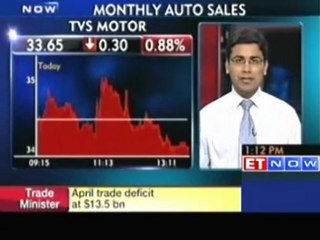 Top car makers post lackluster sales in May