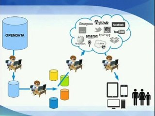 Présentation Webshell - Dataconnexions #1