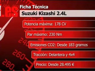 Suzuki Kizashi