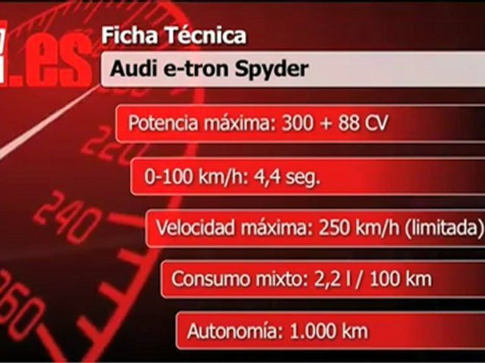 Audi e-tron Spyder