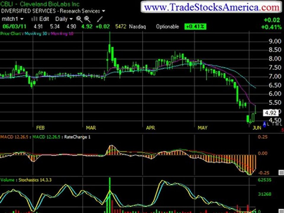 How to buy stock shares