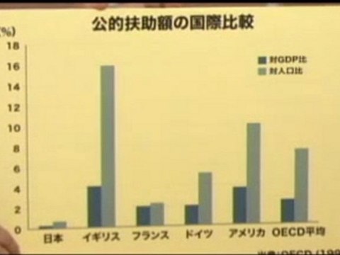 20120602 生活保護は不正受給より給付漏れがより深刻 videonews.com