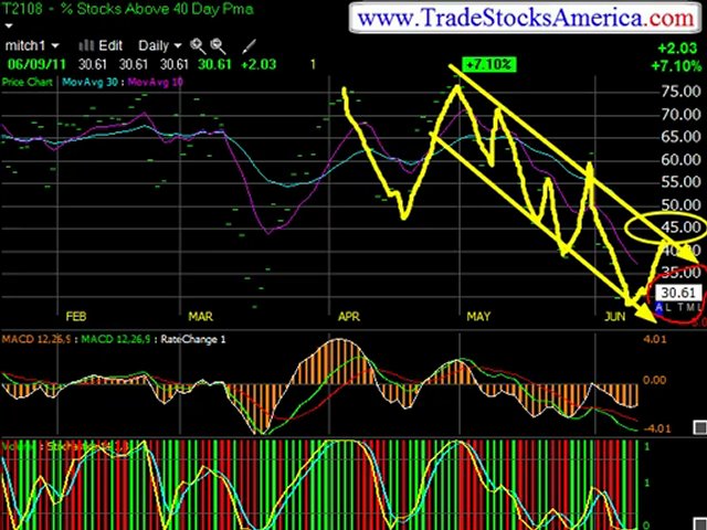 Buy Stocks Online Free