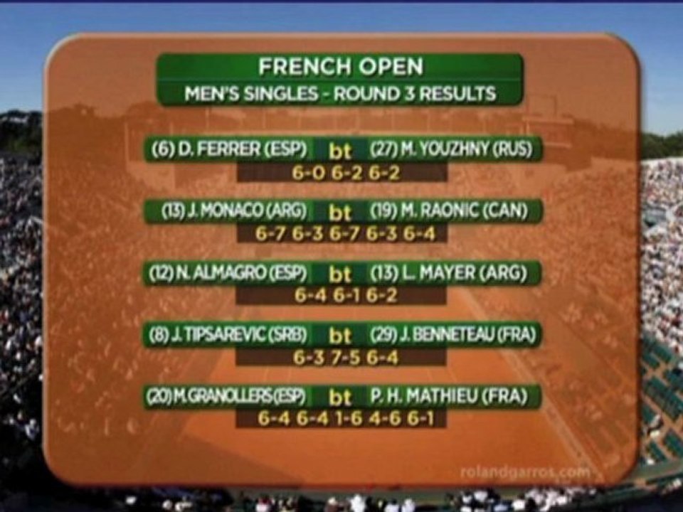 French Open: Nadal und Murray souverän im Achtelfinale