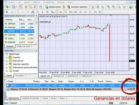 Cursos forex: cursos forex para resultados efectivos